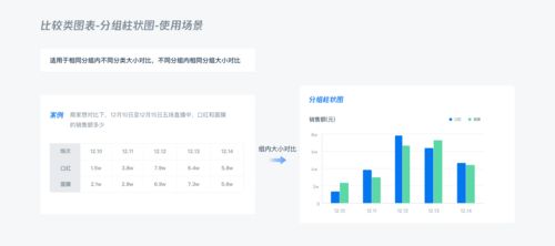 b端产品设计 数据可视化图表选择篇