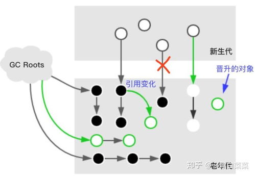 图解 cms 垃圾回收机制,你值得拥有